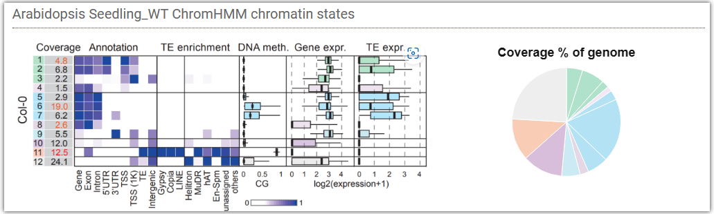 Chromatin-state